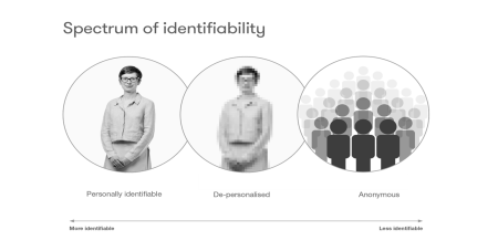 spectrum of identifiability